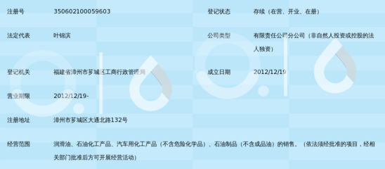 中國石化潤滑油福建漳州銷售分公司 深耕區(qū)域市場(chǎng)，打造化工產(chǎn)品卓越銷售典范